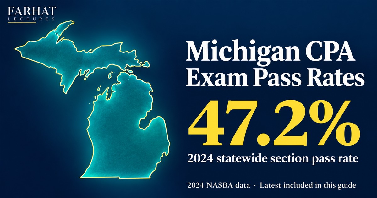 Michigan CPA exam pass rates: state map showing a 47.2% statewide section pass rate for 2024.