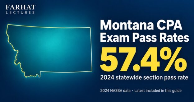 Montana CPA exam pass rates: state map showing a 57.4% statewide section pass rate for 2024.