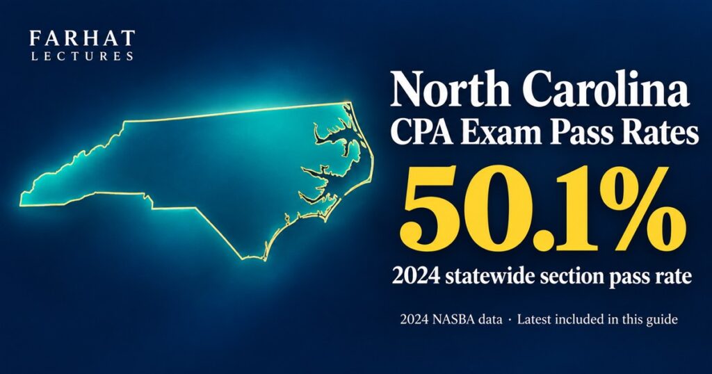 North Carolina CPA exam pass rates: state map showing a 50.1% statewide section pass rate for 2024.