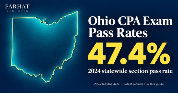 Ohio CPA exam pass rates: state map showing a 47.4% statewide section pass rate for 2024.