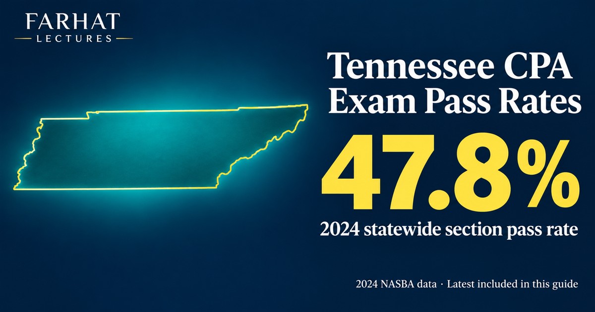 Tennessee CPA exam pass rates: state map showing a 47.8% statewide section pass rate for 2024.